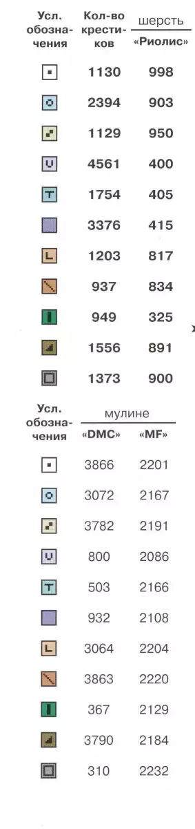 Схема для вышивания Олень