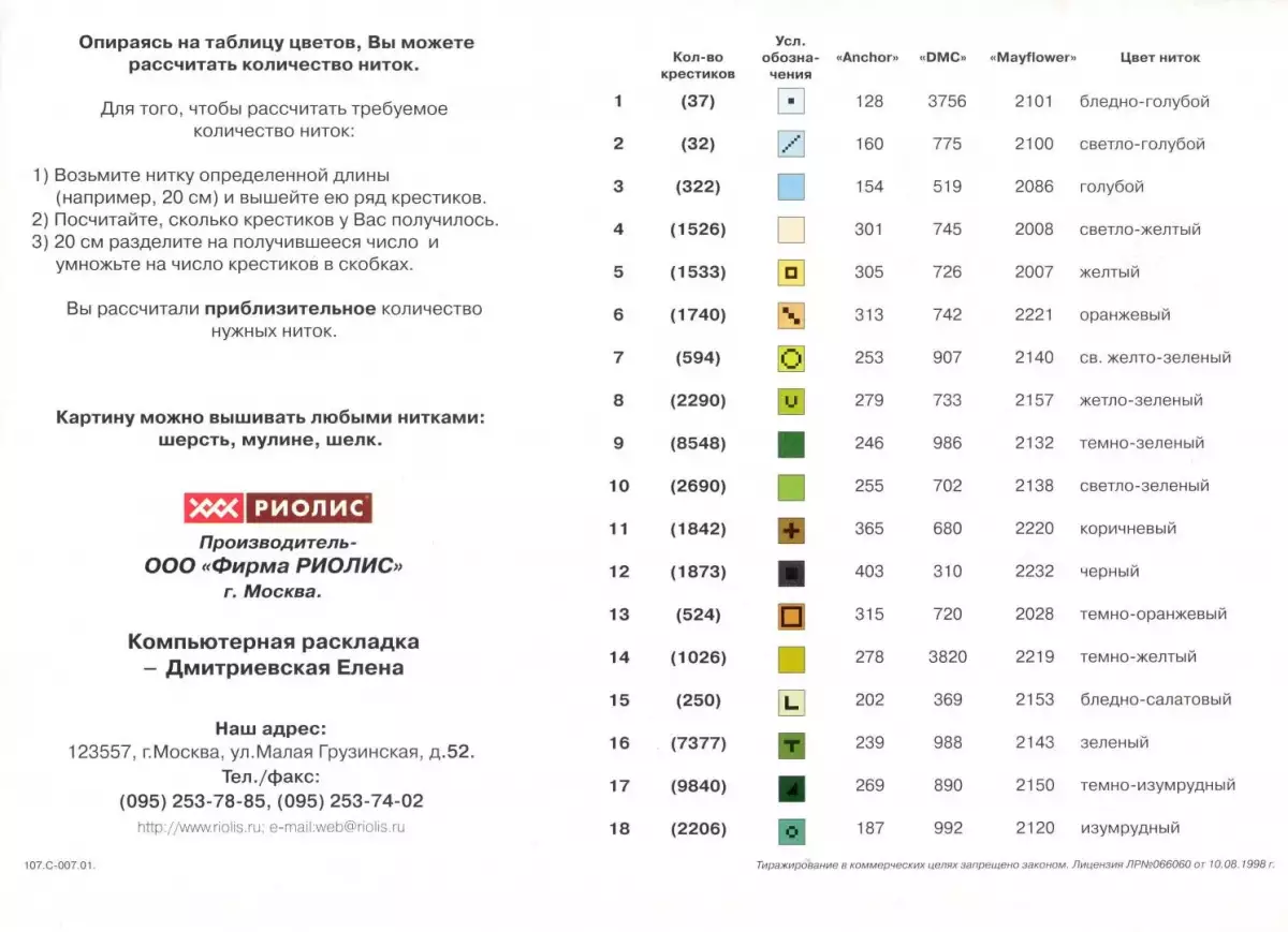Схема для вышивания по мотивам произведения Шишкина И.И.