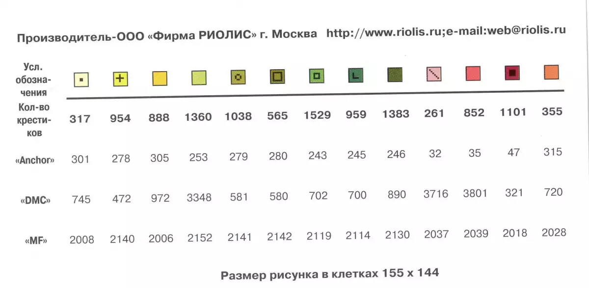 Схема для вышивания Фрукты